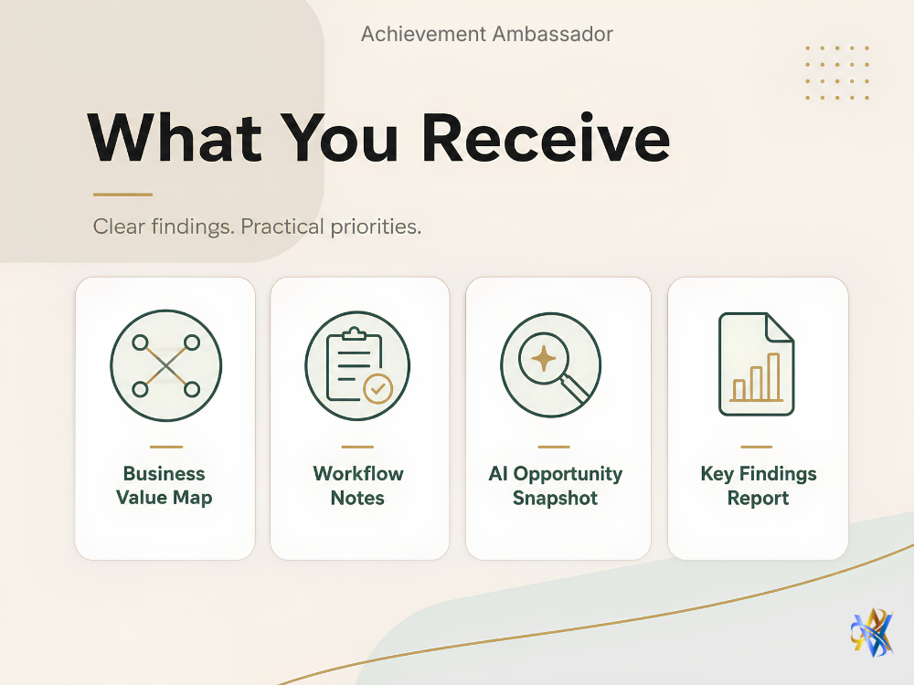 Business Value Map Assessment™