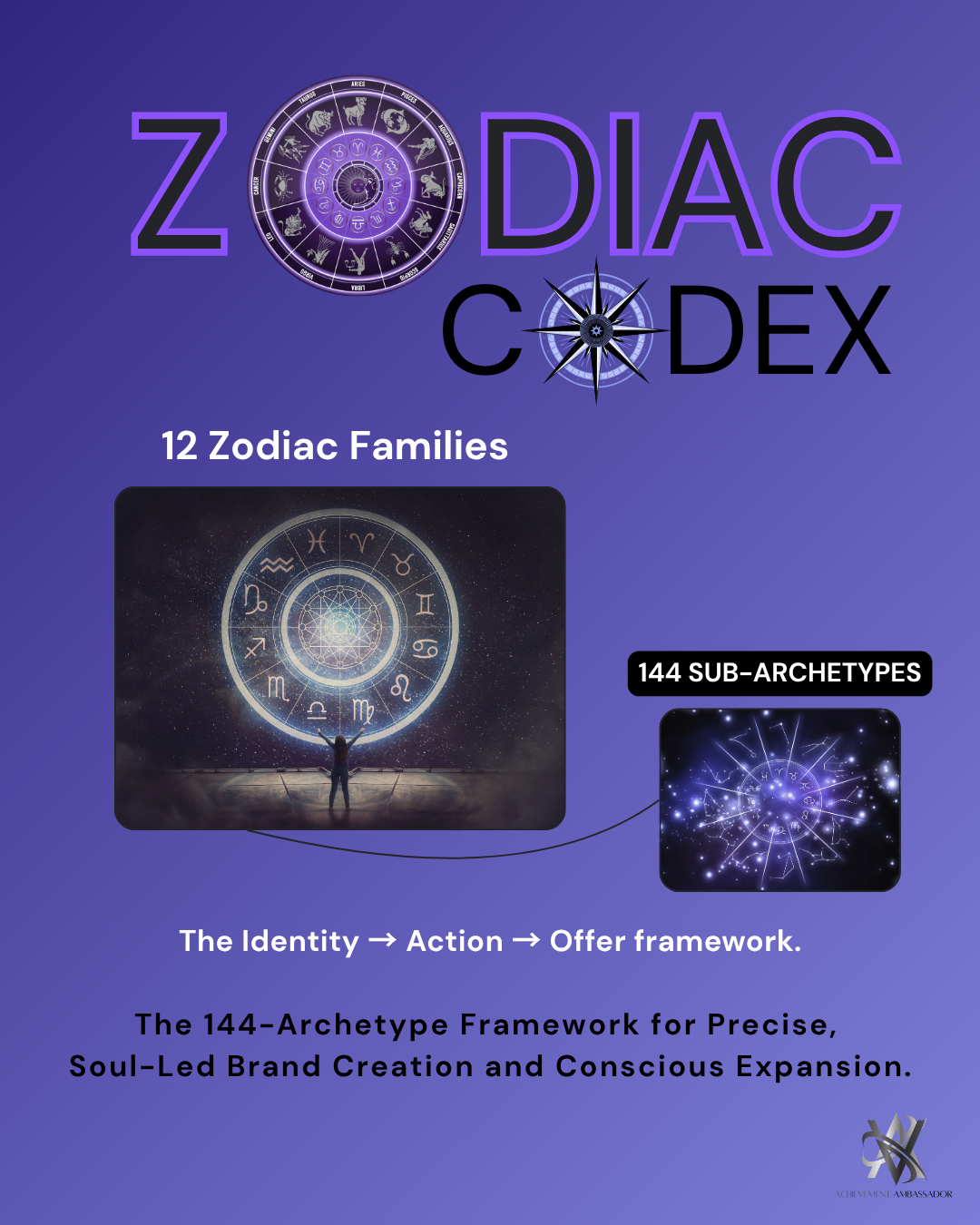 Zodiac Codex