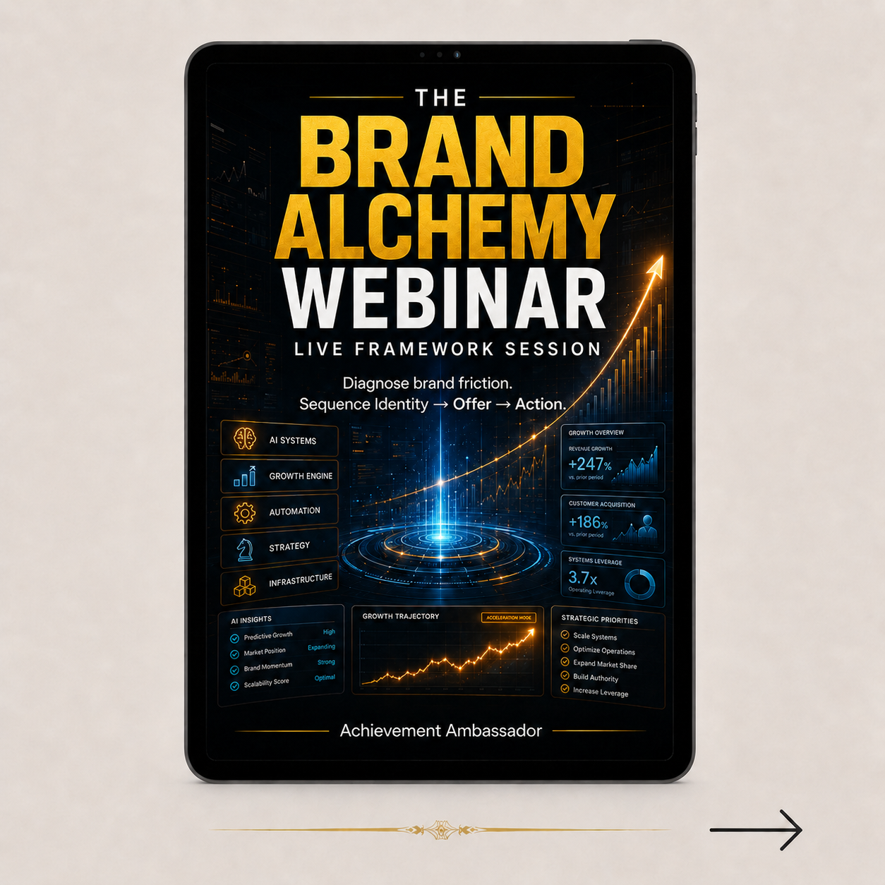 Brand Alchemy Webinar visual introducing the Identity, Offer and Action framework