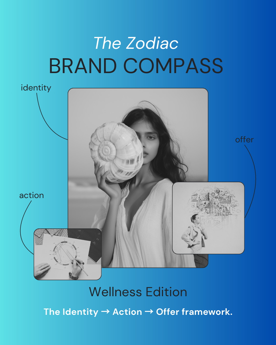 Zodiac Compass Wellness Edition